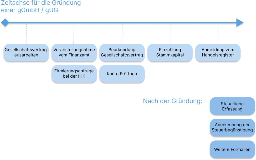 beste cannabis dünger HOMEGROW24 Langzeit-Dünger – Vegan mit Mykorrhiza main image 1